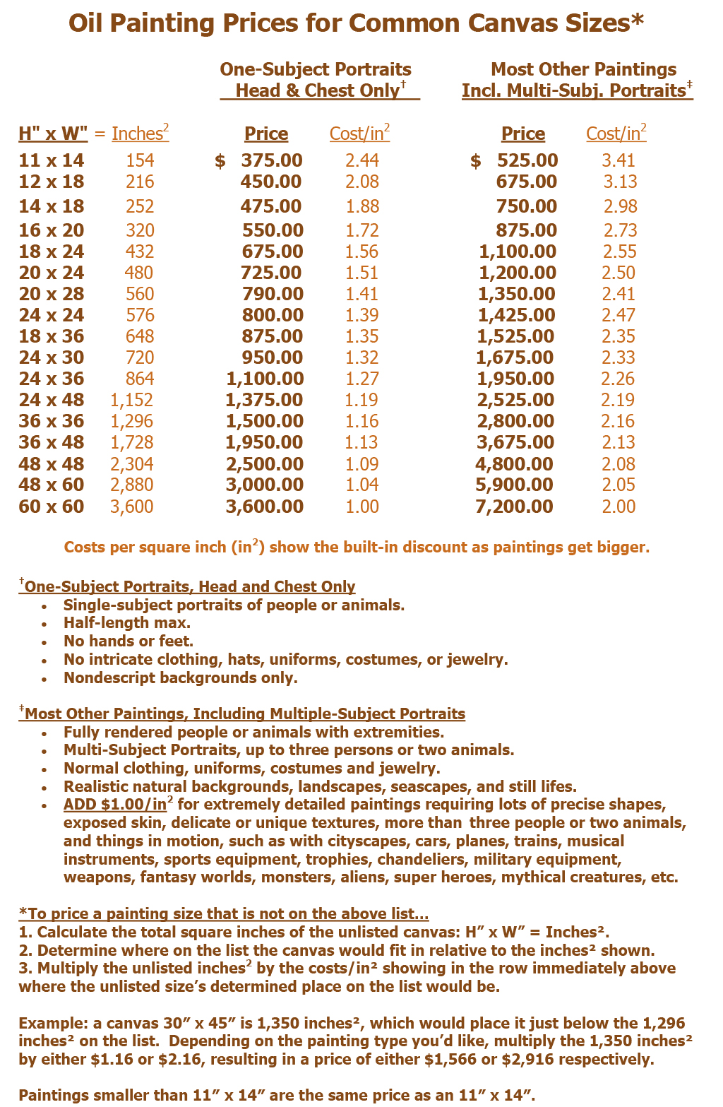 Oil Painting Pricing